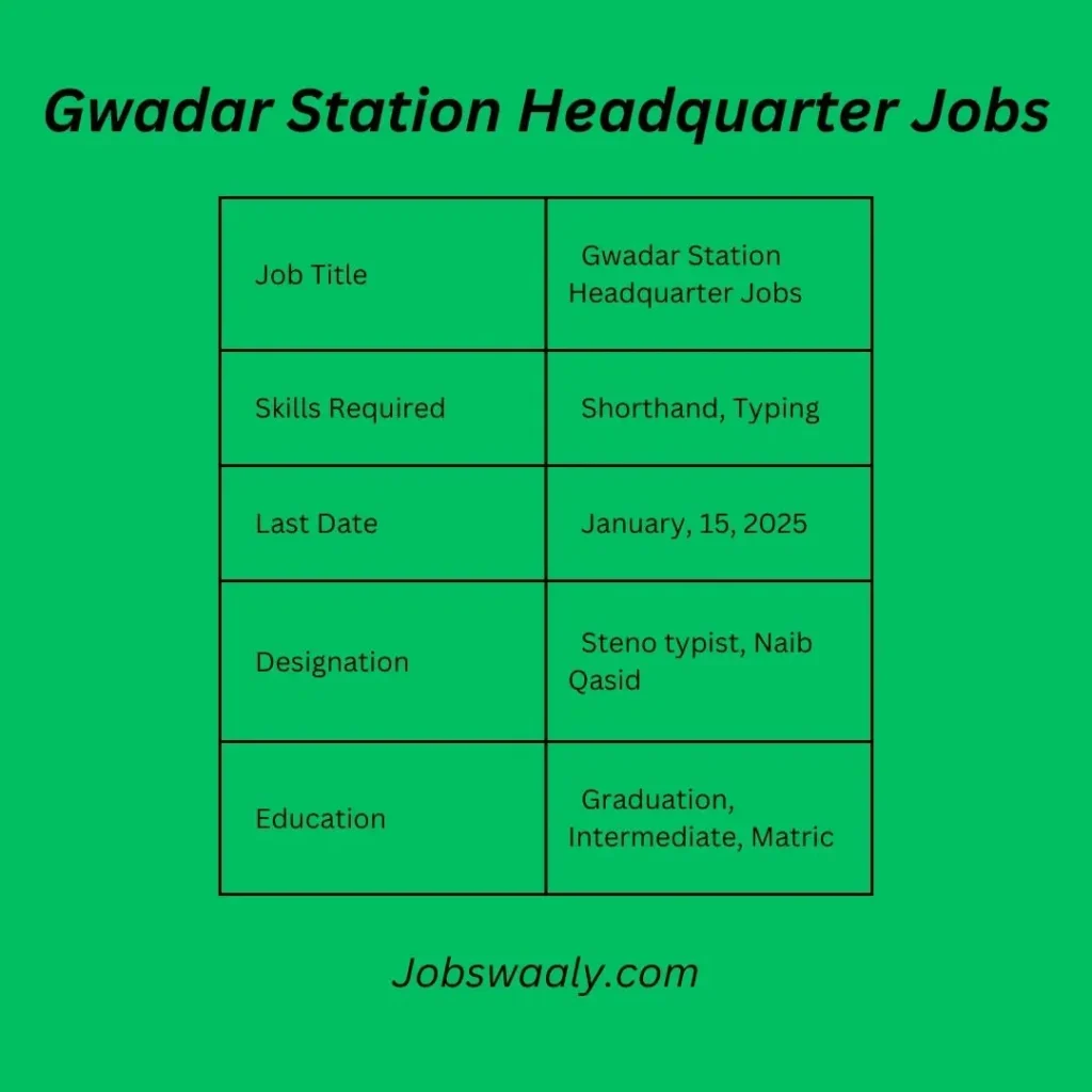 Station Headquarter Jobs